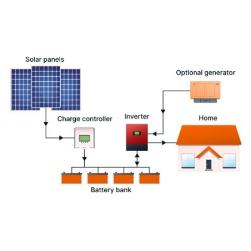 Off-Grid Solar System - Socete Eco Ltd Solar energy solutions